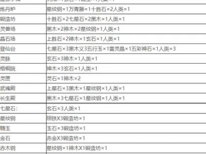 堆叠修仙云游仙人功能深度解析：云游仙人的作用及其影响下的修仙世界探索