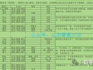 蜀山青云志手游阵法系统深度解析与实战搭配指南