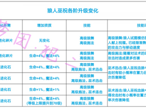 创造与魔法新手开服速升攻略：快速升级技巧全解析，助力你轻松提升等级