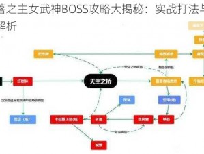 堕落之主女武神BOSS攻略大揭秘：实战打法与技巧解析