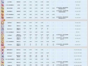 关于公主连结游戏角色升至200级所需时间的探讨：细致解析与经验分享