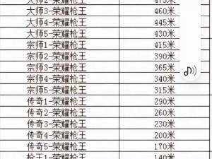 穿越火线枪战王者排位赛技巧提升攻略：战场策略与环境适应性的研究