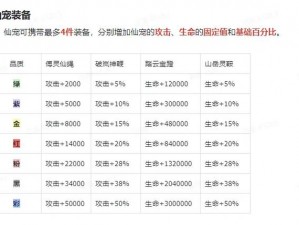 梦幻新诛仙青云门宠物挑选攻略：深度解析青云门宠物成长路线与后期推荐