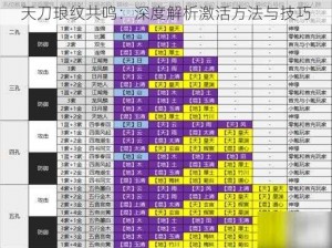 天刀琅纹共鸣：深度解析激活方法与技巧