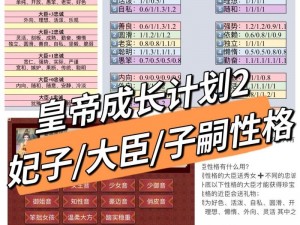 皇帝成长计划2：深度解析官员属性体系，探索权谋之路