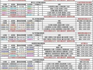 关于驯龙战机3D宠物合成全攻略：宠物合成规律公式大全解析