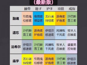 暗黑破坏神不朽全方位套装掉落地点指南：揭秘所有套装获取途径一览表