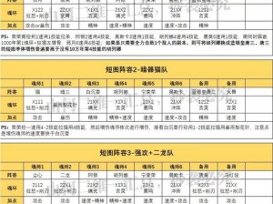 关于斗罗大陆魂师策略：孤剑成神路最强阵容搭配一览