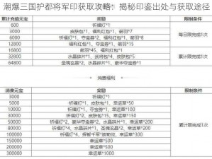 潮爆三国护都将军印获取攻略：揭秘印鉴出处与获取途径