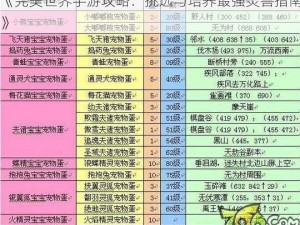 《完美世界手游攻略：挑选与培养最强灵兽指南》