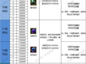 策略为王：忘仙7级宝石获取指南：实战技巧与策略解析