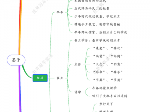 墨子打高端局之精彩展现：论墨家智慧的现代运用与实践之道