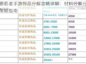 火影忍者手游饰品分解攻略详解：材料分解分析与策略指南