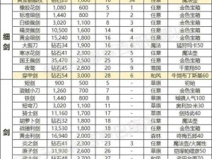 天龙3D装备强化深度解析：攻略指南助你掌握强化精髓，提升装备实力