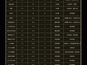 明日之后战斗天赋全面解析：天赋加点攻略与武器制作效果总览图