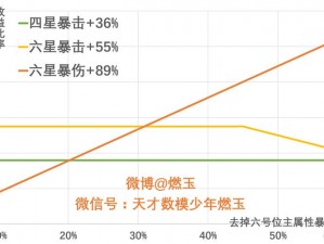 阴阳师手游暴击与爆伤对比解析：群攻式神数据深度探讨