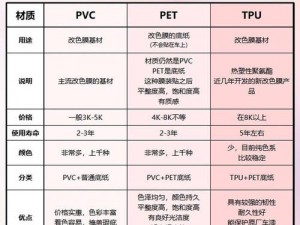 tpu色母与dp6色母的区别【tpu 色母和 dp6 色母有哪些区别？】