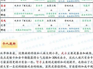 关于剑与家园维拉英雄天赋加点及阵容实用攻略指南