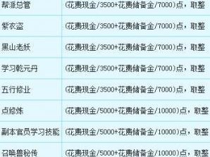 三界功绩消耗表详细解读：洞悉功勋累积与消耗的奥秘之旅