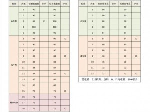 梦幻西游牧场储备金获取攻略：全方位指南助你轻松积累储备金