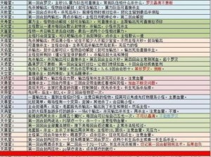 梦幻西游乌云托月攻略：掌握技巧，轻松打造高分乌云托月梦幻之旅