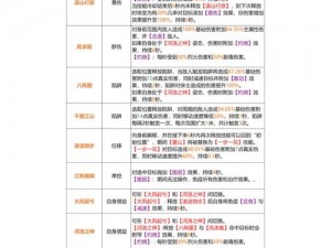 基于天龙八部手游逍遥门派技能分析的深度探讨与解读