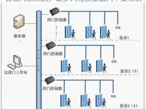 智能门禁系统，让多人轮换做出入不受限制