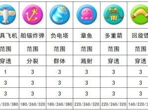 保卫萝卜3赚钱秘籍：解锁日常丰富任务，高效刷金币攻略大揭秘