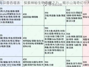 妄想山海异兽吞噬表：探索神秘生物吞噬之力，揭示山海奇幻世界新篇章