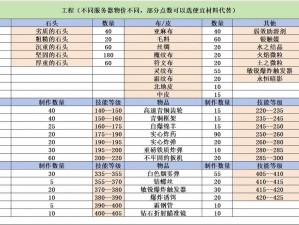 大王对装备品级不满，引发深层次探讨与解析