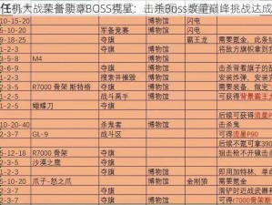 全民飞机大战荣誉勋章BOSS克星：击杀Boss数量巅峰挑战达成攻略