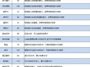 梦幻西游手游：方寸特技全面解析与搭配详解