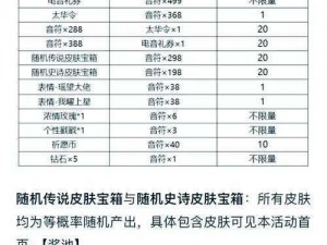 关于极无双2吕布获取价格一览的详细解析与价格趋势报告