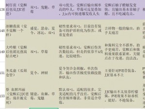 料理次元2游戏攻略：深入理解2-3关卡打法技巧与三星阵容搭配指南