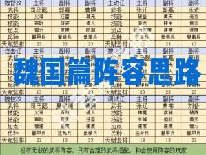 《三国纷争，极尽智勇战魂崛起——详解高阶战力提升攻略》