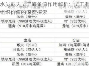 潜水员戴夫员工筹备值作用解析：员工准备与组织价值的深度探索