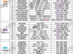 明日方舟生息演算快速通关全攻略秘籍