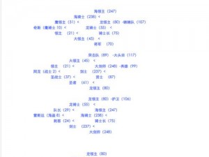 梦幻模拟战迪哈尔特职业转型全面指南：转职路线推荐与策略分析