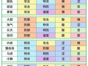 《口袋妖怪复刻：波克比性格选择攻略，让你轻松驾驭最佳性格》