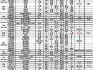 地下城堡2暗影巨龙终极攻略：解析通关打法与战术分析