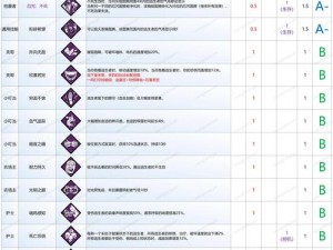 黎明杀机中提纯血清的神秘效果解析：助力生存者的强大转变