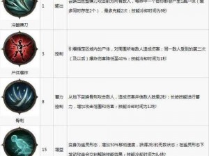 暗黑破坏神不朽：野蛮人之力——全面解析其技能特点与使用技巧