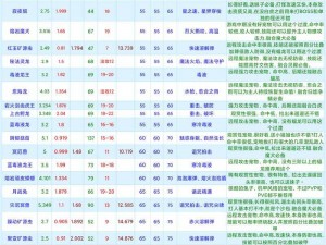 创造与魔法：熊极品资质深度解析与探索：魔法熊资质数值多少才称极品？