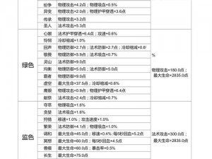 王者荣耀黄月英铭文搭配攻略：技能属性强化与符文选择策略全解析