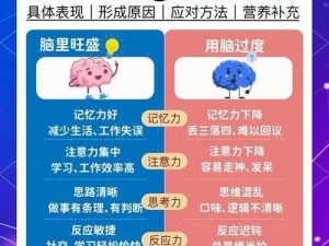 脑点子攻略：第246-250关如何突破——智慧与创意的完美结合