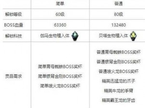 方舟生存进化手游渡渡毒箭制作方法全解析：掌握必备材料和制作步骤