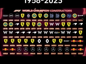 《F122冠军版与标准版对比分析：F12022冠军版内容概览》