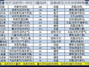 梦幻西游地府临时符：神秘力量加持，短暂却强大无比的特殊符文之力