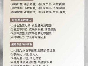 科普男生隐私地方长痘痘怎么处理？试试这款产品