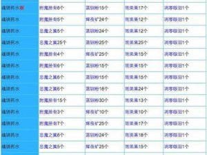 关于奶块矿物获得方法一览：详尽指南及丰富矿点解析